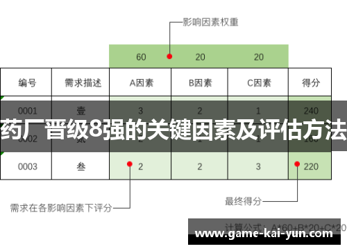 药厂晋级8强的关键因素及评估方法 药厂晋级8强的关键因素及评估方法