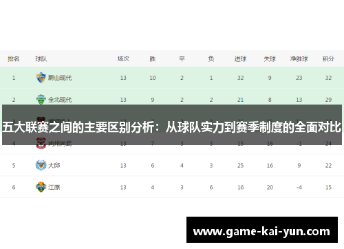 五大联赛之间的主要区别分析:从球队实力到赛季制度的全面对比 五大联赛之间的主要区别分析:从球队实力到赛季制度的全面对比