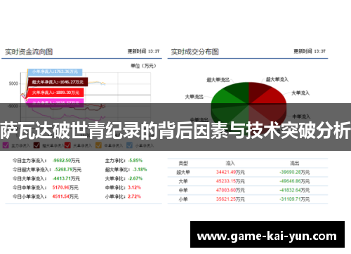 萨瓦达破世青纪录的背后因素与技术突破分析 萨瓦达破世青纪录的背后因素与技术突破分析
