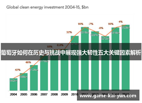 葡萄牙如何在历史与挑战中展现强大韧性五大关键因素解析