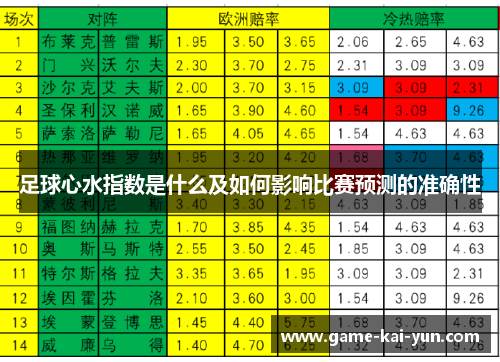 足球心水指数是什么及如何影响比赛预测的准确性