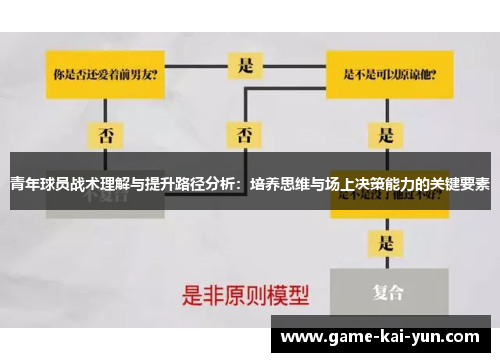 青年球员战术理解与提升路径分析:培养思维与场上决策能力的关键要素 青年球员战术理解与提升路径分析:培养思维与场上决策能力的关键要素
