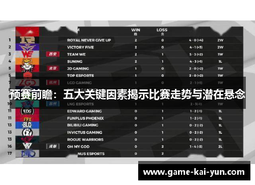预赛前瞻:五大关键因素揭示比赛走势与潜在悬念 预赛前瞻:五大关键因素揭示比赛走势与潜在悬念