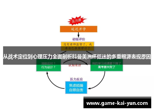 从战术定位到心理压力全面剖析科曼美洲杯低迷的多重根源表现原因