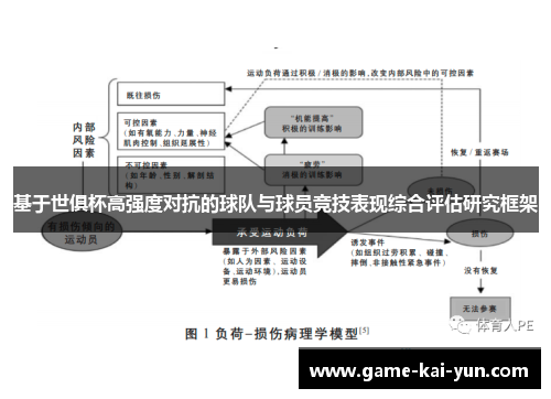 基于世俱杯高强度对抗的球队与球员竞技表现综合评估研究框架
